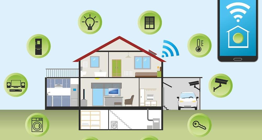 Smart Home Devices: