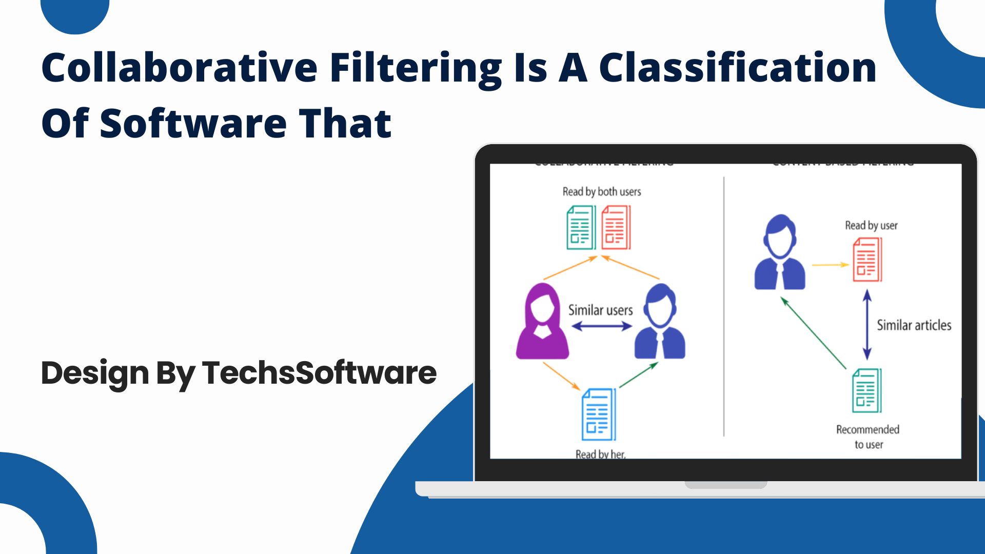 Collaborative Filtering Is A Classification Of Software That