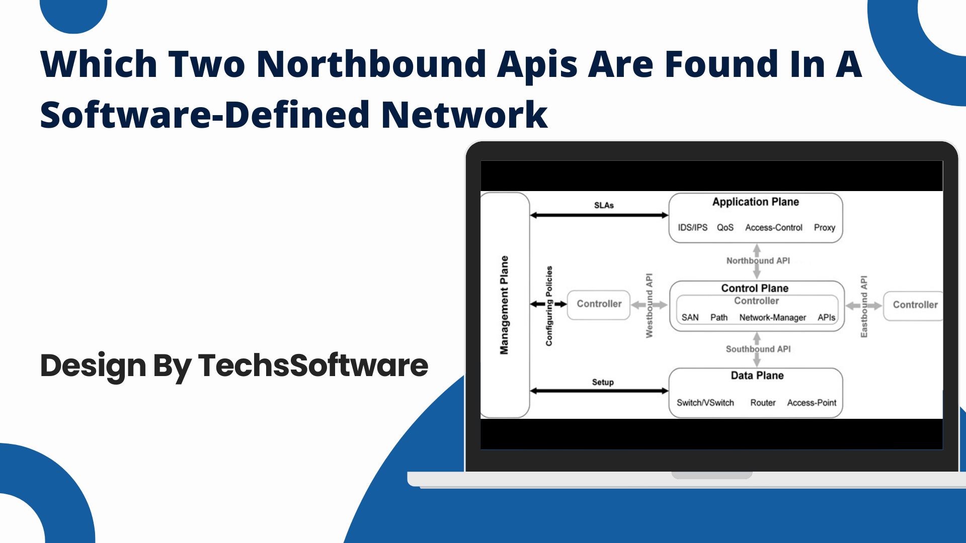 Which Two Northbound Apis Are Found In A Software-Defined Network