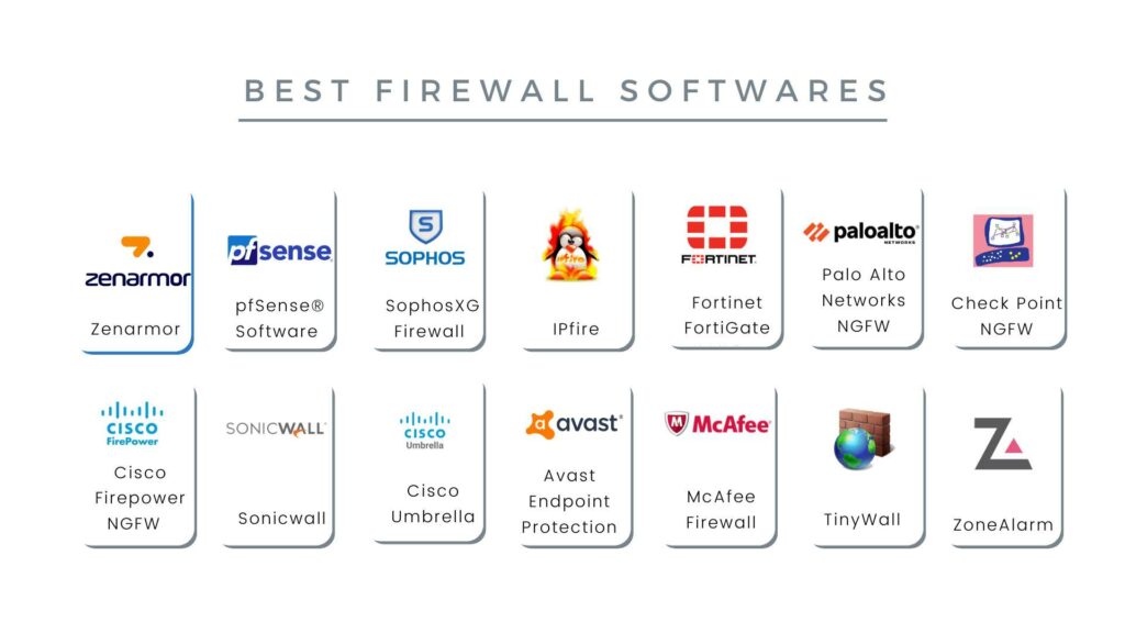 Popular Software Firewall Brands:
