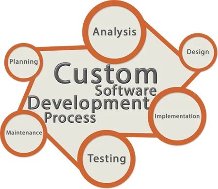 Can a Software Suite Be Customized to Specific Needs: