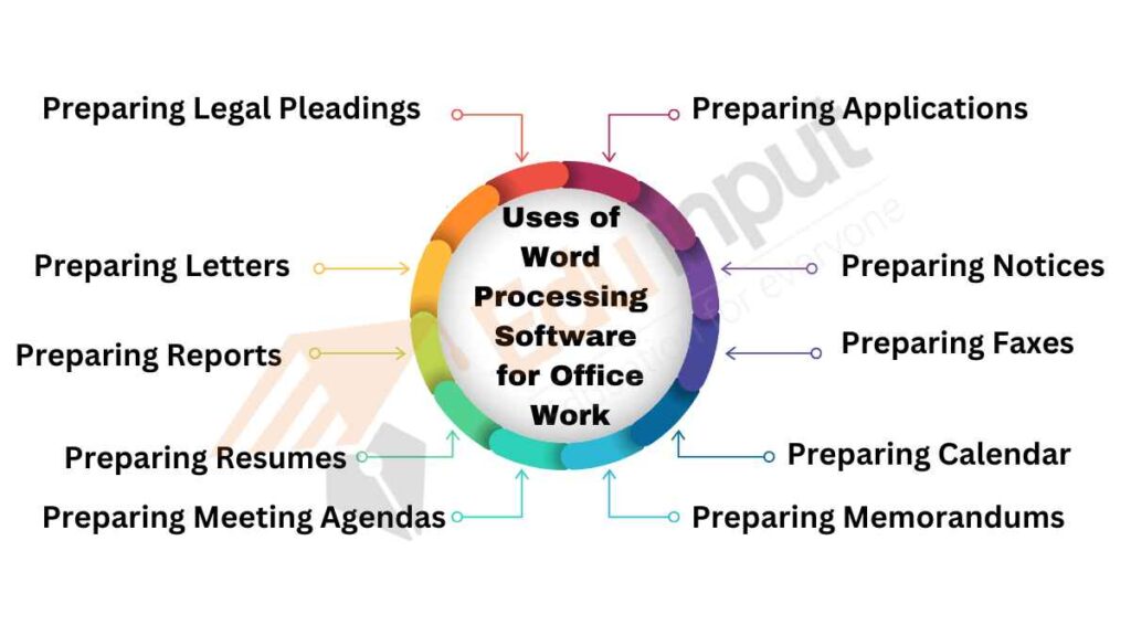 Why a Word Processor is Not System Software: