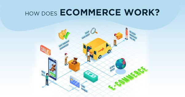 How It Works in E-Commerce: