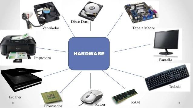 What is Hardware: